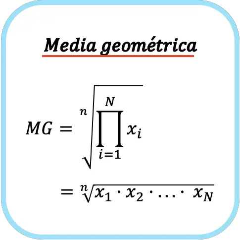 media geometrica