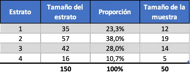 muestreo estratificado proporcional