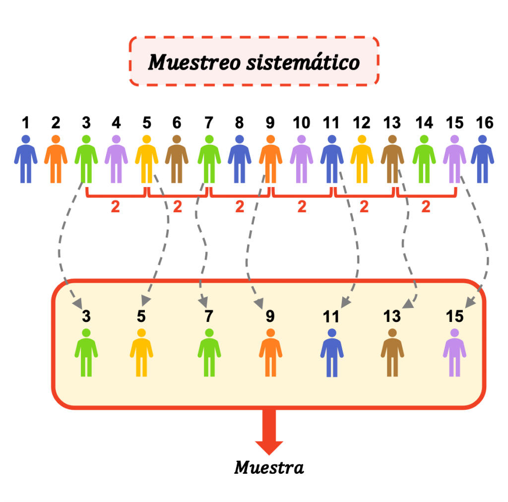 muestreo sistematico