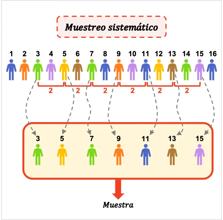 ¿qué Es El Muestreo Sistemático ¿y Cómo Se Hace