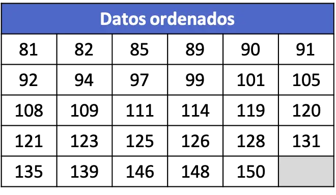 datos ordenados ejemplo