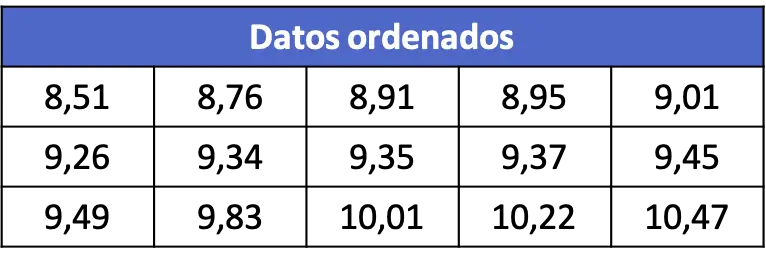 datos ordenados