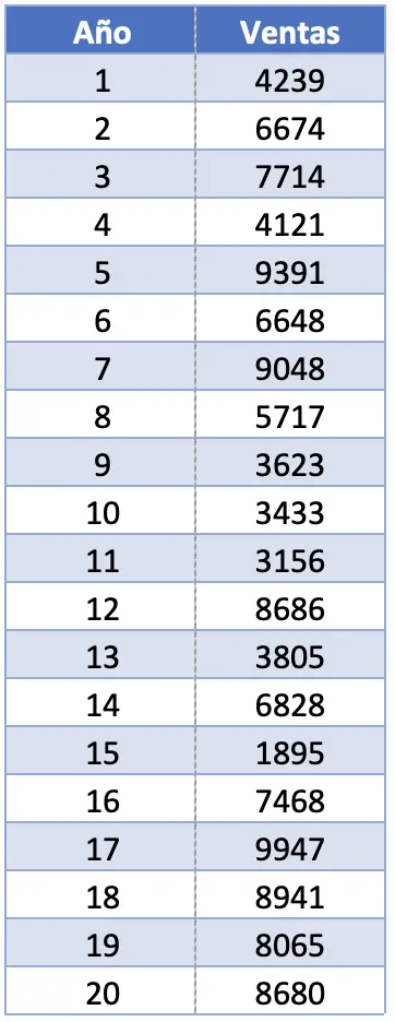 ejemplo datos