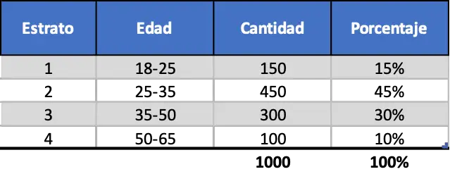 muestreo por cuotas datos