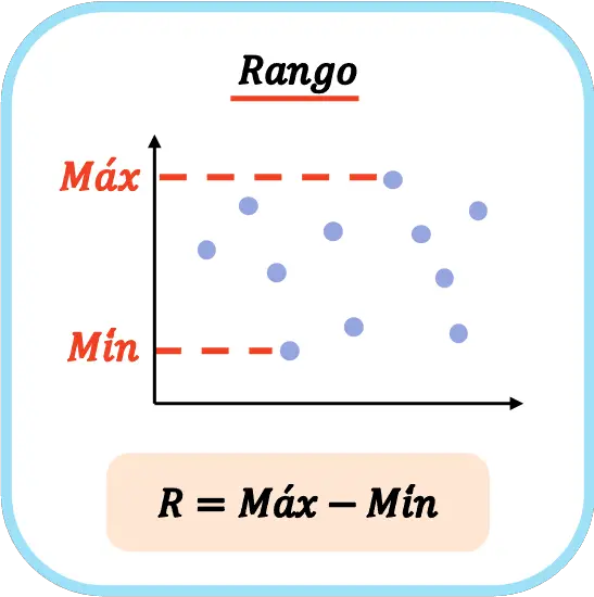 rango estadistica