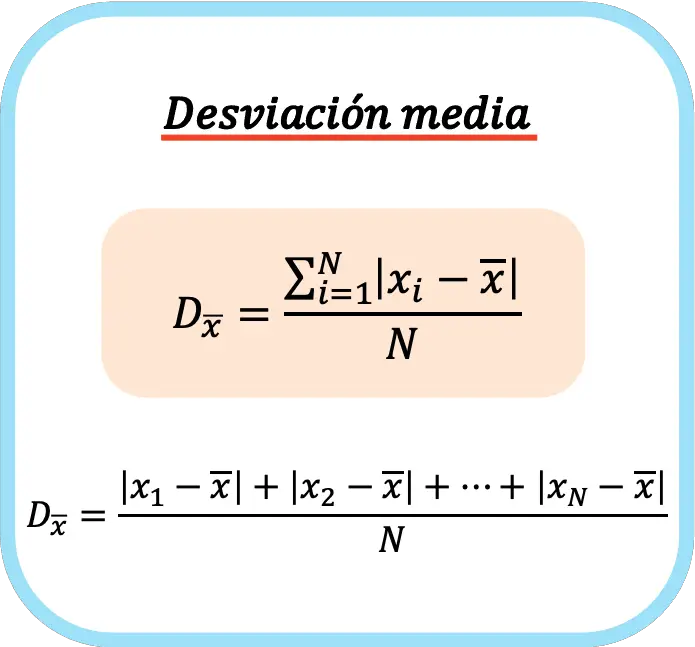 desviacion media