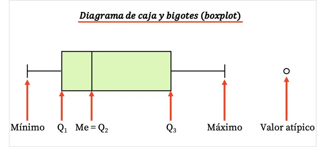 ▷ ¿Cuáles son los diferentes tipos de gráficos estadísticos?