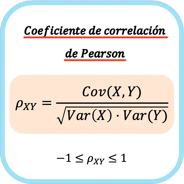 coeficiente de correlacion de pearson, coeficiente de correlacion lineal