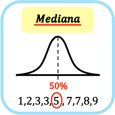 Macadán Familiar contacto ▷ Mediana: qué es, cálculo (fórmula), calculadora,...