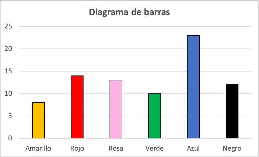 ▷ ¿Cuáles son los diferentes tipos de gráficos estadísticos?