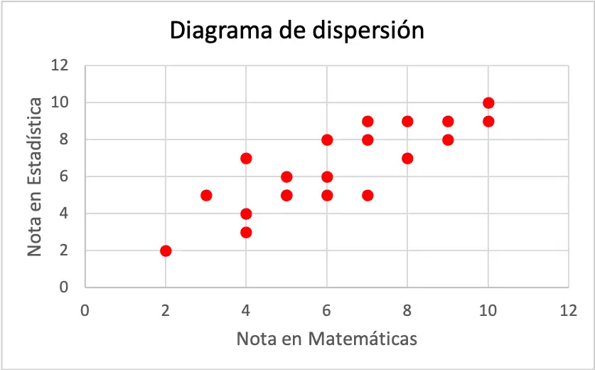 ▷ ¿Cuáles son los diferentes tipos de gráficos estadísticos?