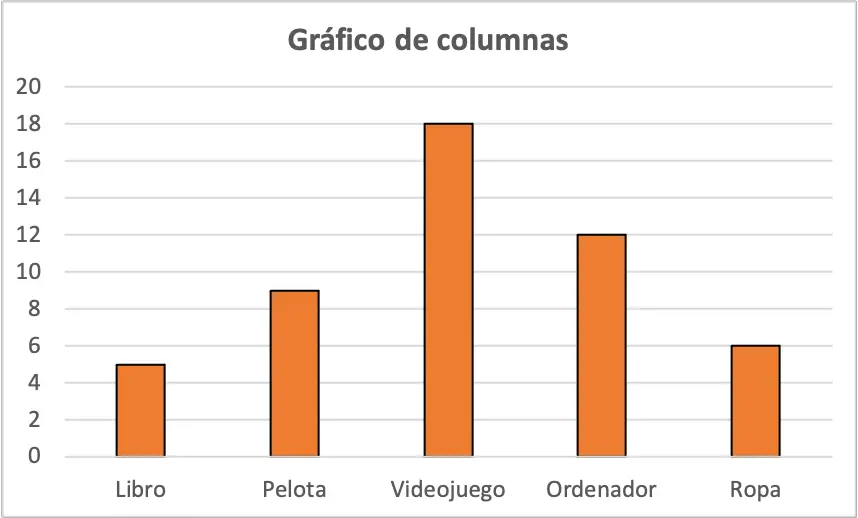 ejemplo de grafico de columnas