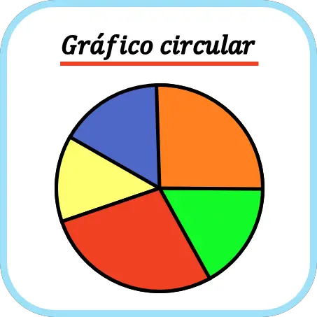 Gráfico circular: qué es, cómo se hace, ejemplo, características...