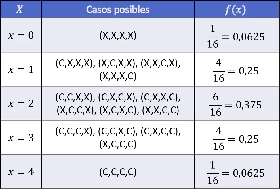 probabilidades de una variable aleatoria