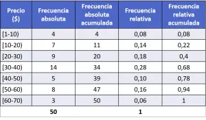 Histograma de frecuencia relativa (ejemplos)