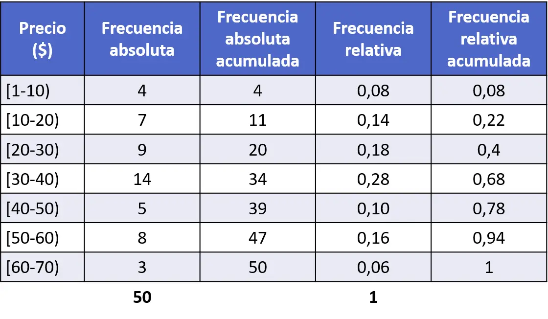 Histograma de frecuencia relativa (ejemplos)