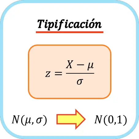 formula de la tipificacion
