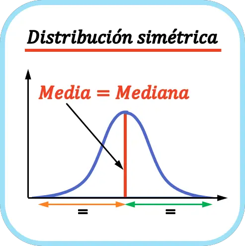 ejemplo de distribucion simetrica