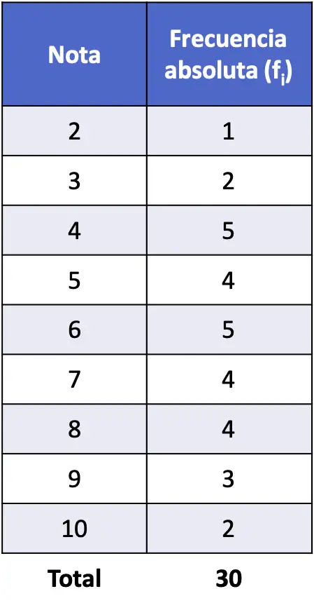 frecuencia absoluta