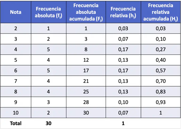 ¿Qué es la frecuencia? (estadística)