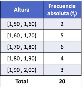 Cómo calcular la frecuencia relativa (ejemplos)