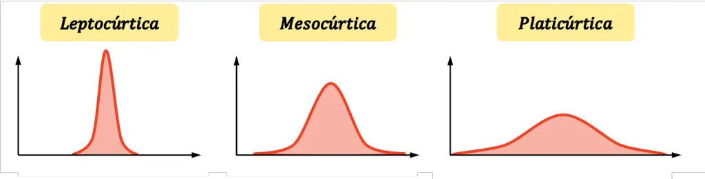 tipos de curtosis