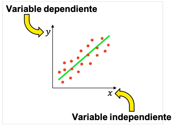 variable independiente y dependiente