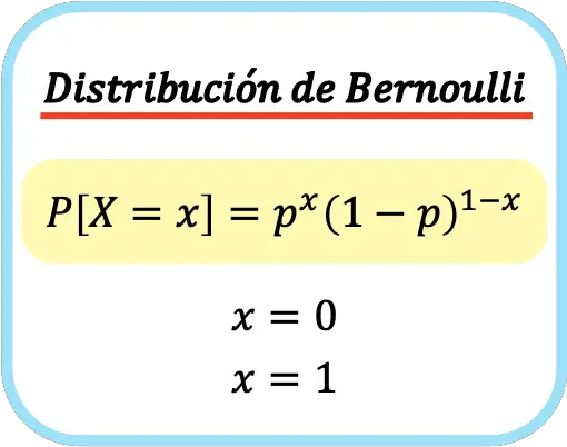 fórmula de la distribución de Bernoulli