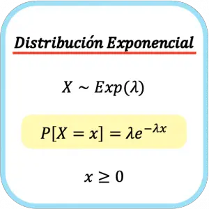 Distribución Exponencial
