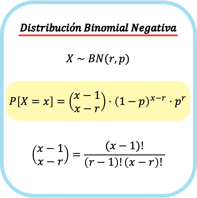 Fórmula de la distribución binomial negativa