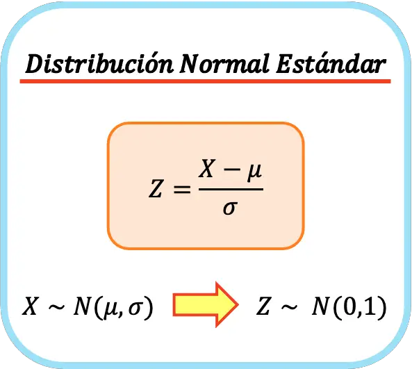 fórmula de la distribución normal estándar