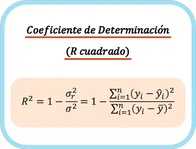 fórmula del coeficiente de determinación, fórmula del r cuadrado