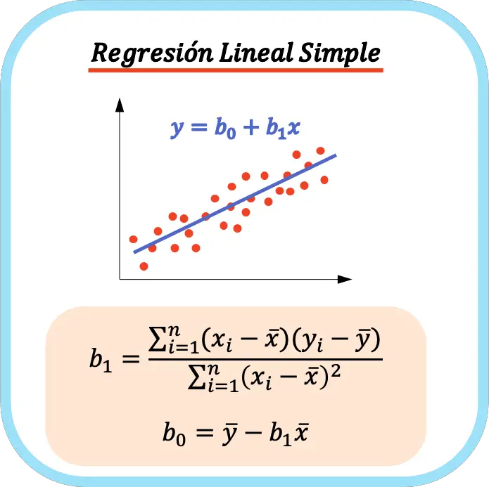 fórmulas de la regresión lineal simple