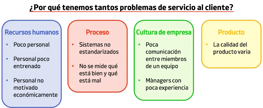 ejemplo de diagrama de afinidad