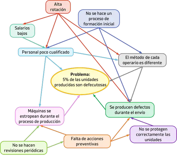 ejemplo de diagrama de relaciones
