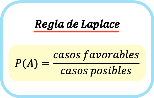 regla de Laplace, ley de Laplace