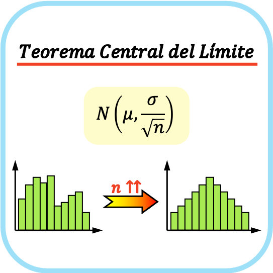 teorema central del límite, teorema del límite central