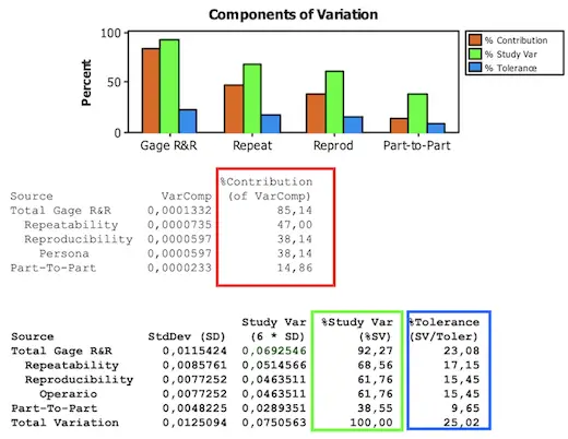 resultados del estudio R&R
