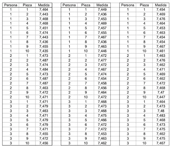 datos del estudio R&R
